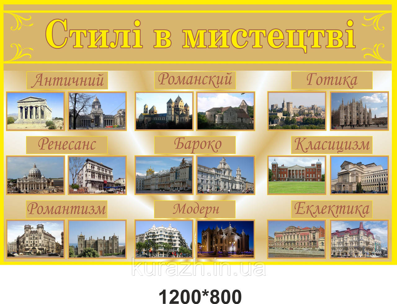 Стенд для кабінету культури "Стилі в мистецтві"