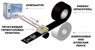 Датер термотрансферный