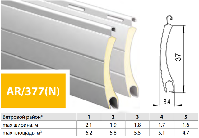 РОЛЕТНІ ПРОФІЛІ