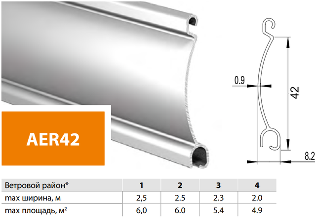 РОЛЕТНІ ПРОФІЛІ