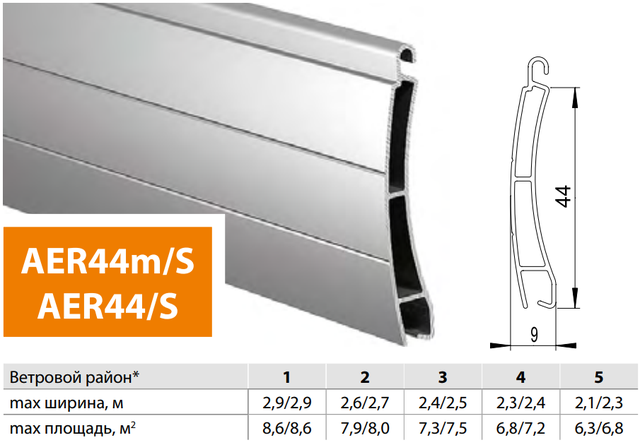 РОЛЕТНІ ПРОФІЛІ РОЛЕТНІ ПРОФІЛІ