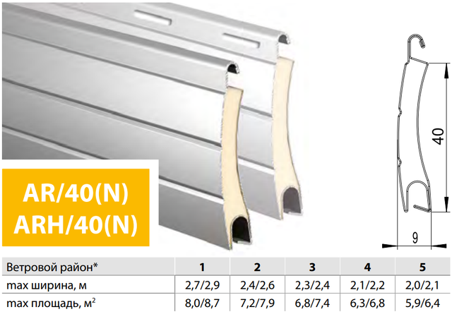 РОЛЕТНІ ПРОФІЛІ