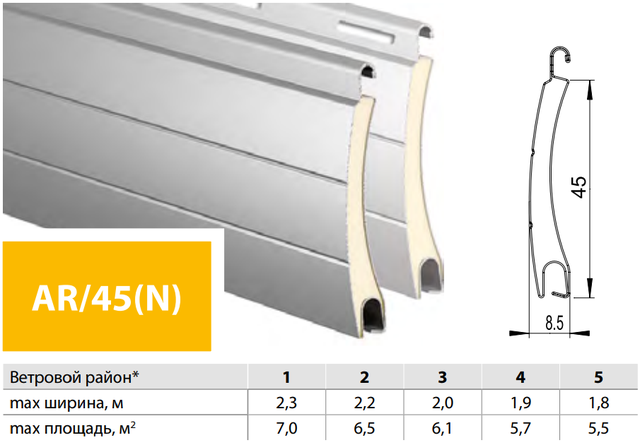 РОЛЕТНІ ПРОФІЛІ РОЛЕТНІ ПРОФІЛІ