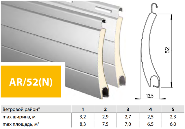 РОЛЕТНІ ПРОФІЛІ