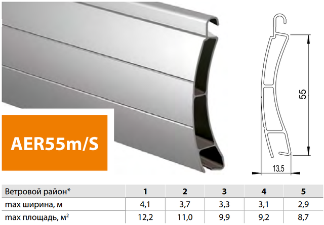 РОЛЕТНІ ПРОФІЛІ
