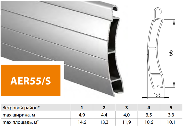 РОЛЕТНІ ПРОФІЛІ РОЛЕТНІ ПРОФІЛІ