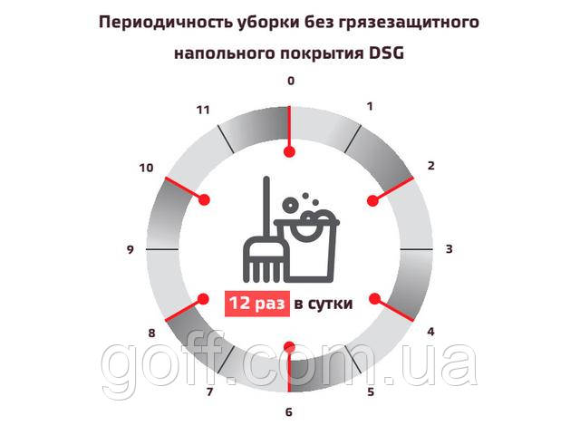 Периодичность уборки без грязе- защитного напольного покрытия goff.com.ua