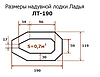 Надувний човен Ладья ЛТ-190У, фото 5