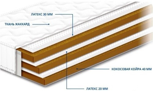НЄО COCOS LATEX - ортопедичний матрац СОНЛАЙН