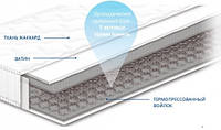 ЧЕМПИОН 1 - ортопедический матрас СОНЛАЙН