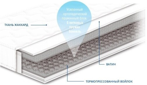 ЧЕМПІОН FORTE - ортопедичний матрац СОНЛАЙН