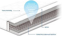 ЧЕМПИОН FORTE - ортопедический матрас СОНЛАЙН