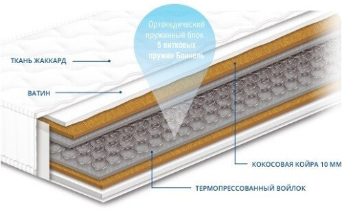 ЧЕМПІОН COCOS - ортопедичний матрац СОНЛАЙН