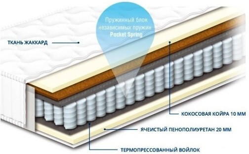 ЧЕМПІОН TREND 1 - ортопедичний матрац СОНЛАЙН