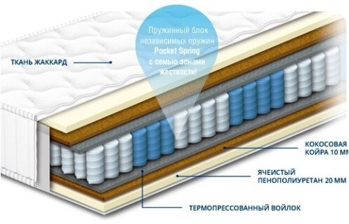 ШАРЛОТТА - ортопедичний матрац СОНЛАЙН 80x190