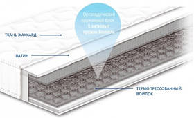 ЧЕМПІОН – ортопедичний матрац СОНЛАЙН 140x190