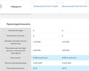 Процесор Intel® Xeon® E3-1220 LGA1155 up to 3.40 GHz ( i5-2400), фото 2