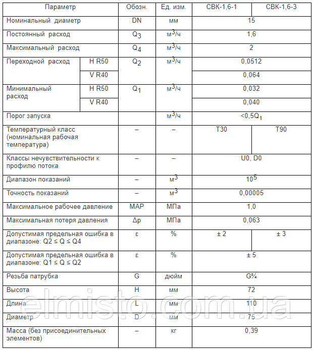 Основные технические характеристики водосчетчкиков СВК-1,6-1 (Харьков)
