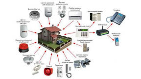 Охоронна сигналізація для будинку