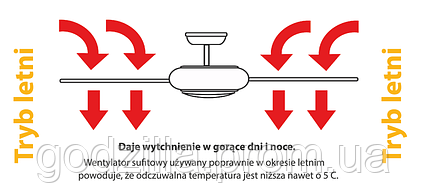 Стельовий вентилятор ZETA чорний матовий