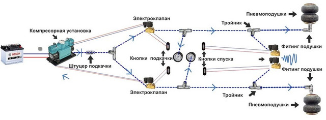 Система подкачки пневмоподвески двухконтур