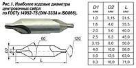 Сверло центровочное d=2,0 Р6М5