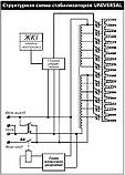 Стабілізатор напруги UNIVERSAL HCH 9000(HV)(LV) 9 квт/220V, фото 6