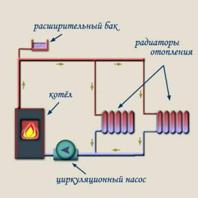 система опалення 