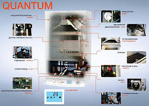 Котел газовий Electrolux Quantum GCB-Q 28i, фото 3