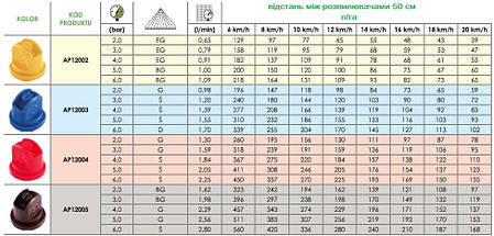 Розпилювач для обприскувача щілинний AP04110, фото 2