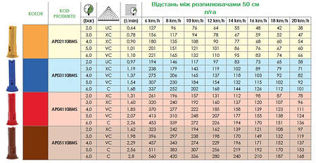 Розпилювач на обприскувач інжекторний AP021108, фото 2