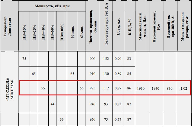 Характеристики MTF512-6