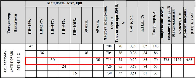 Характеристики МТF511-8