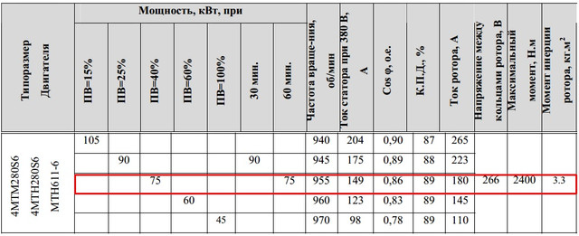 Характеристики 4МТМ280Ѕ6