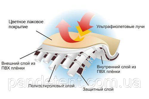 Тент штора боковая, крыша сдвижная на полуприцеп фуру, из ткани ПВХ - Испания 650 грам/м2. - фото 2 - id-p879106803