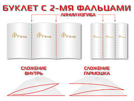 Виготовлення євробуклетів (2500 шт/115 г/м2/2 фальца, 4 дні), фото 2