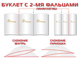 Виготовлення евробуклетов (2500шт/170 г/м2/біговка+фальцювання), фото 2