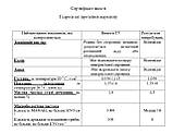 Гідролізат протеїнів кератину 0,5 кг (470 мл), фото 3