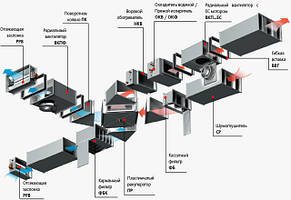 Енергозберігаючі канальні установки X-Vent