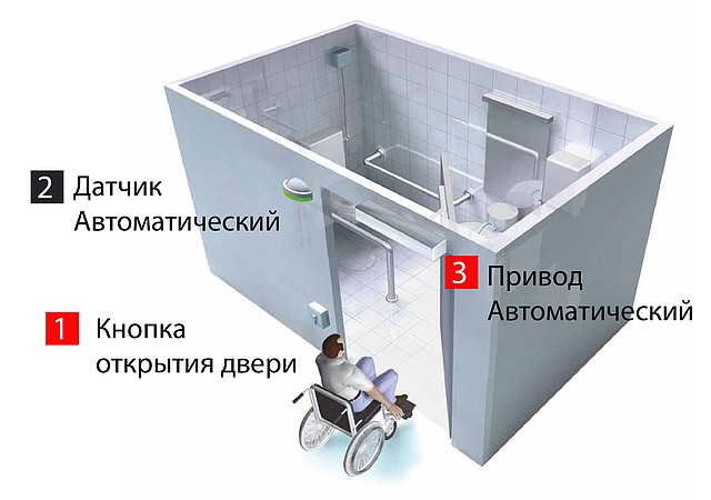 Привод для двостулкових дверей для користувачів груп інвалідності (Японія)