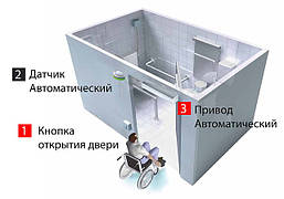Привод для двостулкових дверей для користувачів груп інвалідності (Японія)