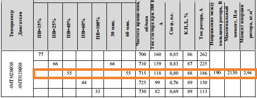 Характеристики 4МТМ280S8