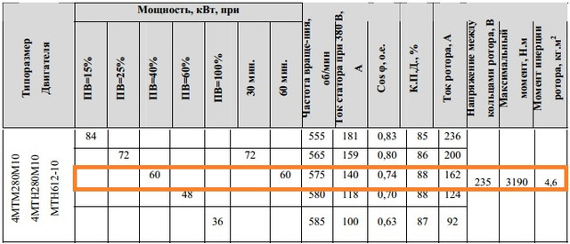 Характеристики 4МТМ280М10