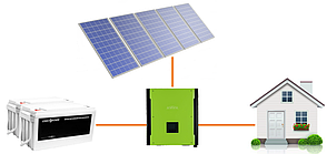 Автономна сонячна електростанція 0,5 кВт
