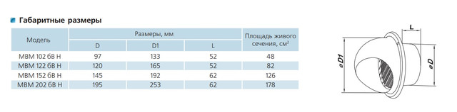 Фасадный колпак 100 мм нержавейка