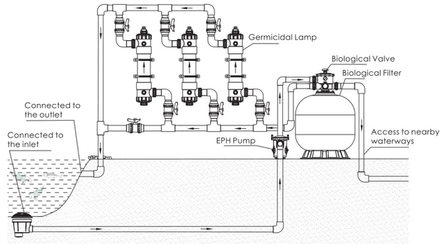 Схема підключення фільтрів Emaux серії LF Схема підключення фільтрів Emaux серії LF