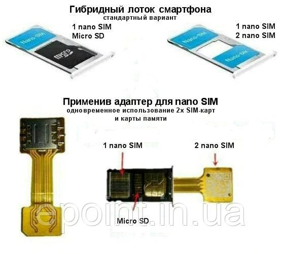 Адаптер для nano SIM і одночасного використання двох SIM-карток і карти пам'яті MicroSD у смартфоні