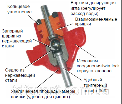 Twin-Lock