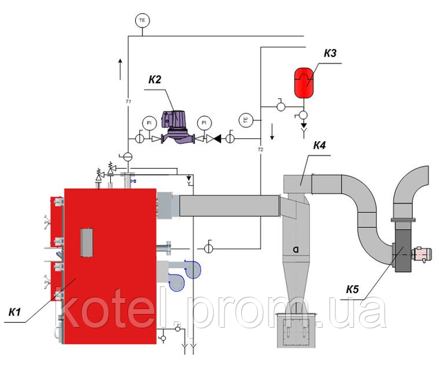 Схема обвязки и дымоотвода пеллетного котла Eurotherm 150 AM