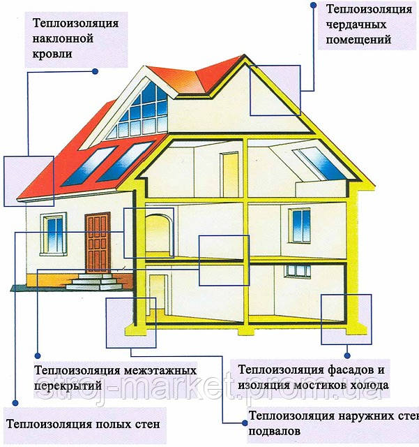 Теплоизоляция ISOVER Теплий Дім, стекловолокнистая вата 50мм. - фото 2 - id-p986471